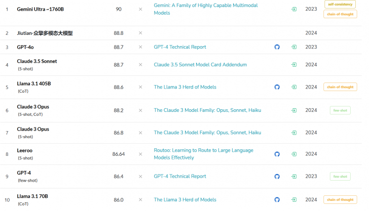 Claude คืออะไร ? รู้จักกับอีกหนึ่งแชทบอท AI ที่เก่งไม่น้อยหน้า ChatGPT ! Claude คืออะไร ? รู้จักกับอีกหนึ่งแชทบอท AI ที่เก่งไม่น้อยหน้า ChatGPT !