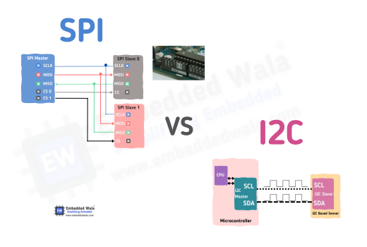 SPI คืออะไร ? รู้จักโปรโตคอลสื่อสารบน Microcontroller อีกตัวที่มีประสิทธิภาพสูง !