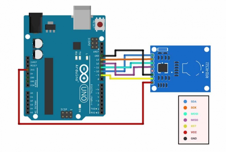 SPI คืออะไร ? รู้จักโปรโตคอลสื่อสารบน Microcontroller อีกตัวที่มีประสิทธิภาพสูง !