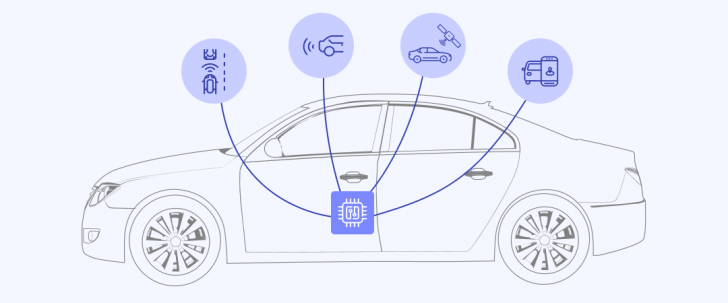 SPI คืออะไร ? รู้จักโปรโตคอลสื่อสารบน Microcontroller อีกตัวที่มีประสิทธิภาพสูง !
