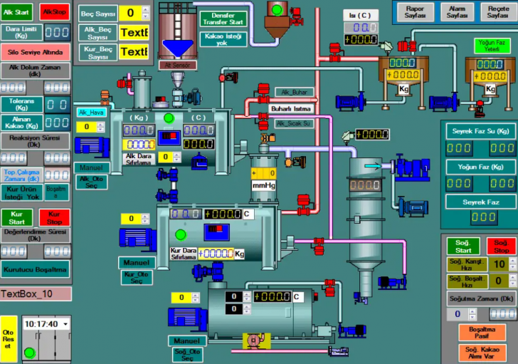 SCADA คืออะไร ? รู้จัก ระบบการจัดการอุตสาหกรรม ที่ควบคุมจากปลายนิ้ว !