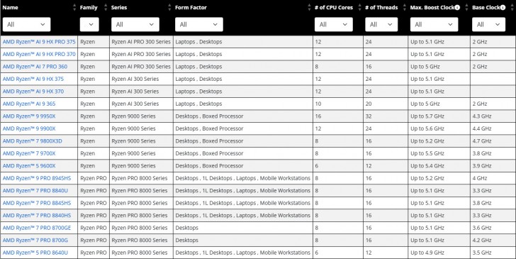 วิธีอ่านรายละเอียดรุ่นหน่วยประมวลผลกลาง (CPU) ของ AMD