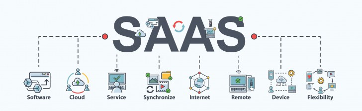 SaaS คืออะไร ? รู้จักซอฟต์แวร์บริการ ใช้ตามความต้องการของผู้ใช้งาน