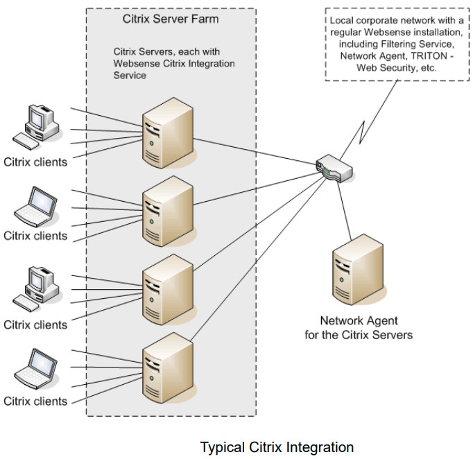 DaaS คืออะไร ? รู้จักบริการที่ให้ผู้ใช้งานเข้าถึง เดสก์ท็อปเสมือน ได้จากทุกที่ DaaS คืออะไร ? รู้จักบริการที่ให้ผู้ใช้งานเข้าถึง เดสก์ท็อปเสมือน ได้จากทุกที่