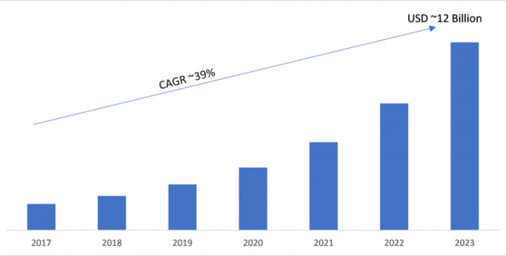 DaaS คืออะไร ? รู้จักบริการที่ให้ผู้ใช้งานเข้าถึง เดสก์ท็อปเสมือน ได้จากทุกที่