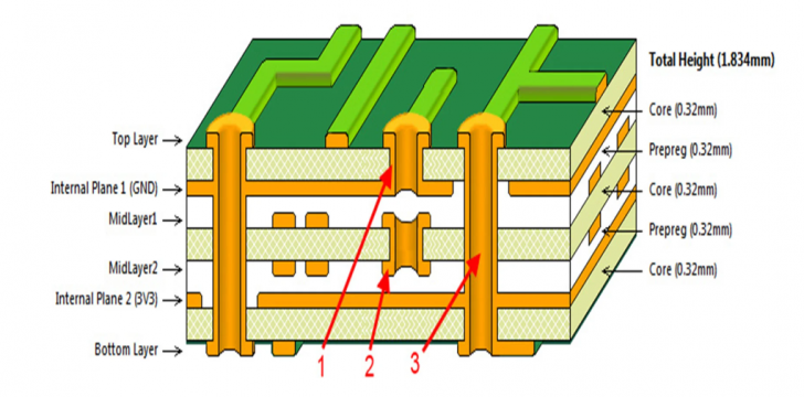 PCB คืออะไร ? รู้จัก แผงวงจรพิมพ์ ที่เปรียบดังเส้นเลือดของอุปกรณ์อิเล็กทรอนิกส์ ! PCB คืออะไร ? รู้จัก แผงวงจรพิมพ์ ที่เปรียบดังเส้นเลือดของอุปกรณ์อิเล็กทรอนิกส์ !