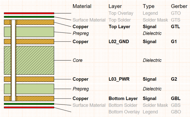 PCB คืออะไร ? รู้จัก แผงวงจรพิมพ์ ที่เปรียบดังเส้นเลือดของอุปกรณ์อิเล็กทรอนิกส์ ! PCB คืออะไร ? รู้จัก แผงวงจรพิมพ์ ที่เปรียบดังเส้นเลือดของอุปกรณ์อิเล็กทรอนิกส์ !