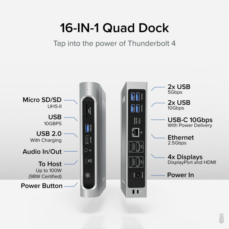 USB Hub กับ Docking Station คืออะไร ? ต่างกันอย่างไร ? เลือกซื้ออะไรดี ?
