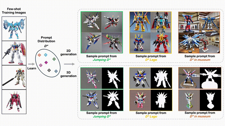 Diffusion Model คืออะไร ?