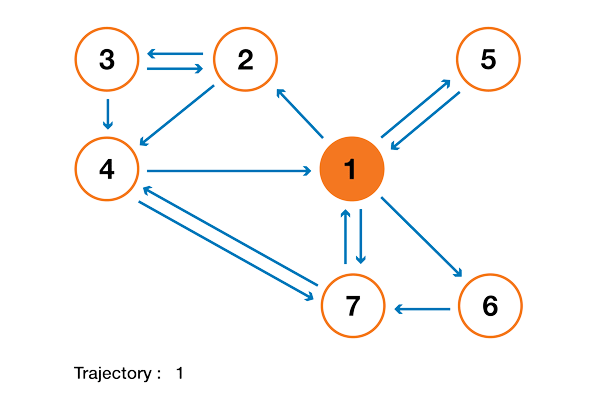 Diffusion Model คืออะไร ? Diffusion Model คืออะไร ?