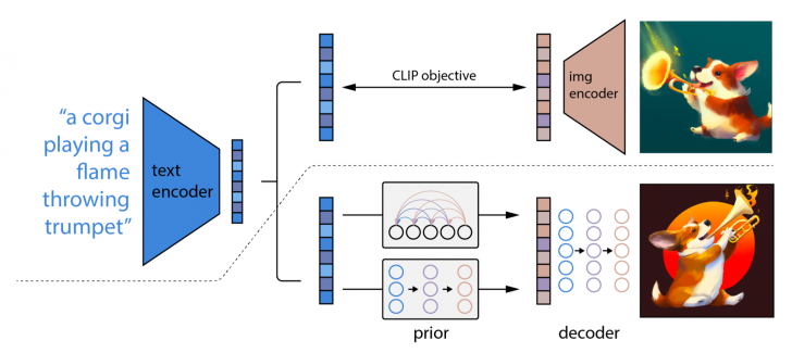 Diffusion Model คืออะไร ?