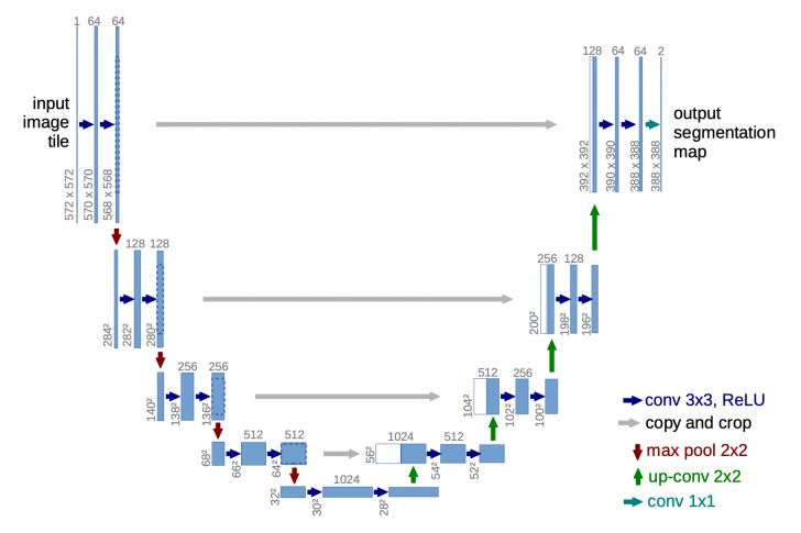 Diffusion Model คืออะไร ?