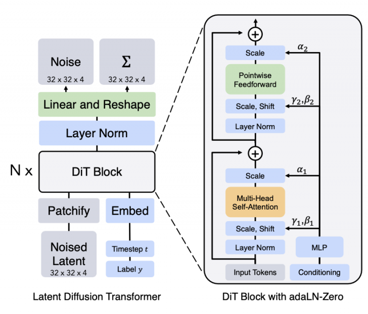 Diffusion Model คืออะไร ?
