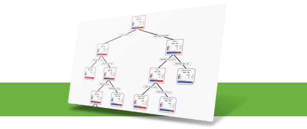 Minitab ช่วยยกระดับธุรกิจระดับชั้นนำทั่วโลก ได้อย่างไร ? Minitab ช่วยยกระดับธุรกิจระดับชั้นนำทั่วโลก ได้อย่างไร ?
