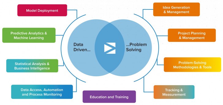 Minitab ช่วยยกระดับธุรกิจระดับชั้นนำทั่วโลก ได้อย่างไร ?