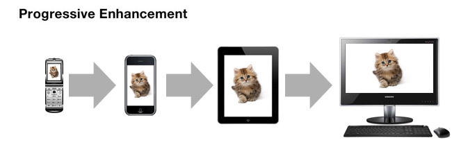 Progressive Web App คืออะไร ? รู้จัก PWA เว็บที่ใช้งานง่ายคล้ายแอปพลิเคชัน