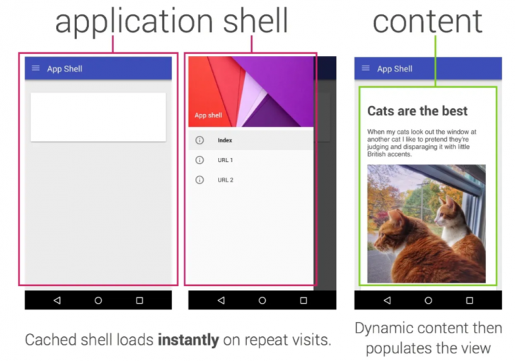 Progressive Web App คืออะไร ? รู้จัก PWA เว็บที่ใช้งานง่ายคล้ายแอปพลิเคชัน