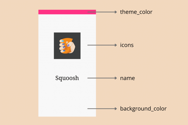 Progressive Web App คืออะไร ? รู้จัก PWA เว็บที่ใช้งานง่ายคล้ายแอปพลิเคชัน