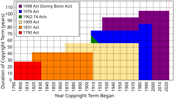 Abandonware คืออะไร ? มารู้จักซอฟต์แวร์ที่ถูกทอดทิ้งกัน มันเป็นยังไงน้า