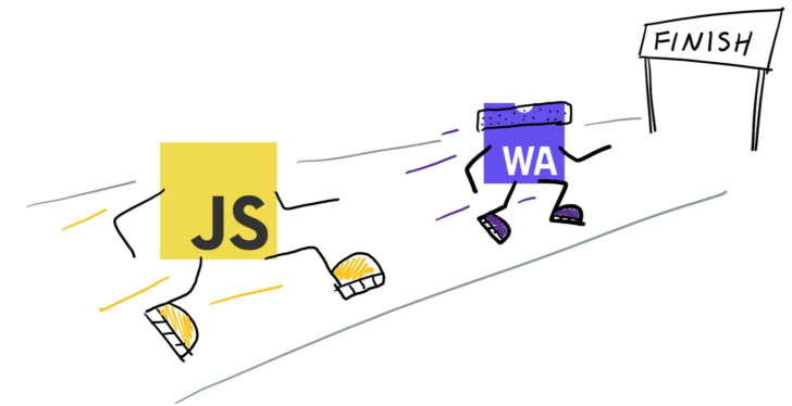 WebAssembly คืออะไร ? รู้จักเทคโนโลยีที่ช่วยให้เว็บไซต์ทำงานเร็วมากยิ่งขึ้น !