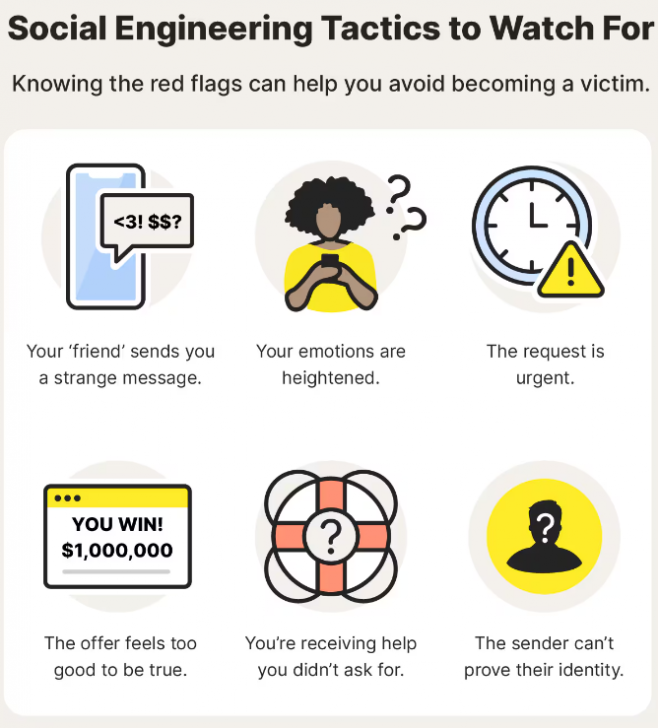 Red Teaming คืออะไร ? รู้จักการจำลองการโจมตีในองค์กร เสริมความมั่นคงในระบบ