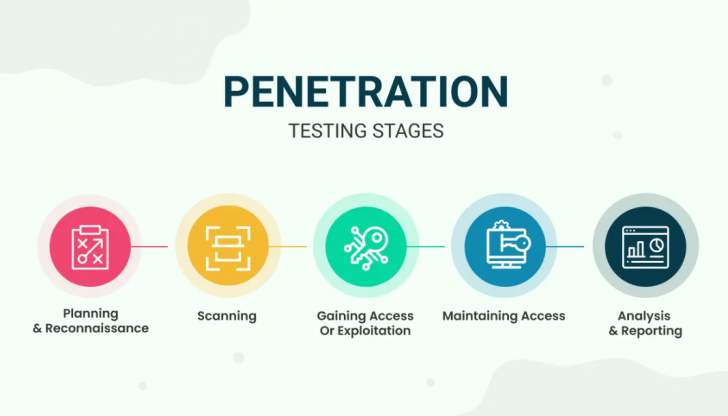 Red Teaming คืออะไร ? รู้จักการจำลองการโจมตีในองค์กร เสริมความมั่นคงในระบบ