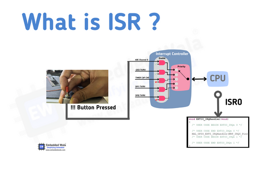Interrupt คืออะไร ? รู้จักกลไก กระบวนการขัดจังหวะ ในระบบคอมพิวเตอร์