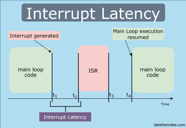 Interrupt คืออะไร ? รู้จักกลไก กระบวนการขัดจังหวะ ในระบบคอมพิวเตอร์