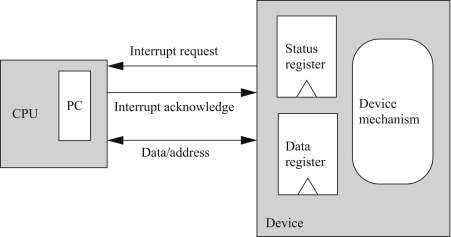 Interrupt คืออะไร ? รู้จักกลไก กระบวนการขัดจังหวะ ในระบบคอมพิวเตอร์