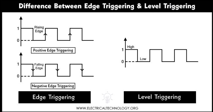 Interrupt คืออะไร ? รู้จักกลไก กระบวนการขัดจังหวะ ในระบบคอมพิวเตอร์