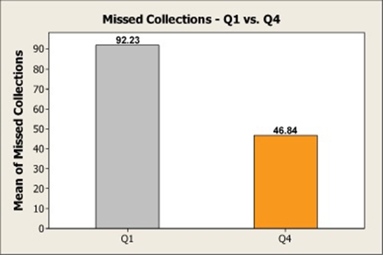 Minitab ช่วยประหยัดงบประมาณให้หน่วยงานภาครัฐ ได้อย่างไร ? Minitab ช่วยประหยัดงบประมาณให้หน่วยงานภาครัฐ ได้อย่างไร ?
