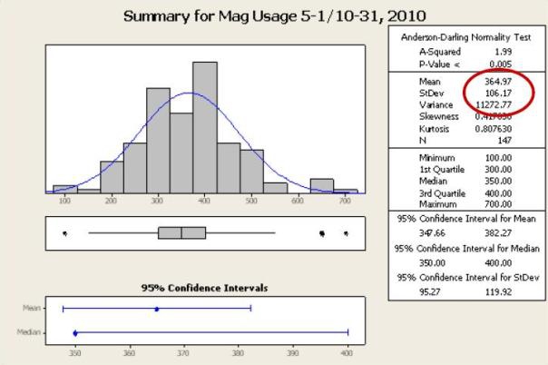 Minitab ช่วยประหยัดงบประมาณให้หน่วยงานภาครัฐ ได้อย่างไร ? Minitab ช่วยประหยัดงบประมาณให้หน่วยงานภาครัฐ ได้อย่างไร ?