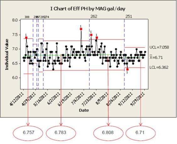 Minitab ช่วยประหยัดงบประมาณให้หน่วยงานภาครัฐ ได้อย่างไร ? Minitab ช่วยประหยัดงบประมาณให้หน่วยงานภาครัฐ ได้อย่างไร ?
