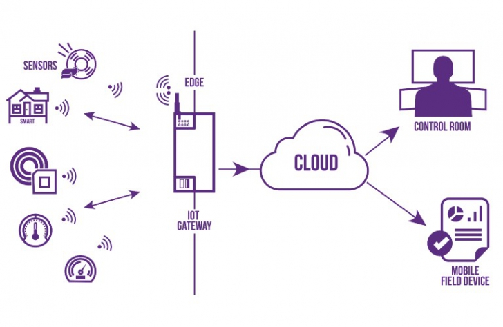 LoRaWAN คืออะไร ? เทคโนโลยีที่อยู่เบื้องหลังเซนเซอร์ไร้สายขยายขอบเขต IoT