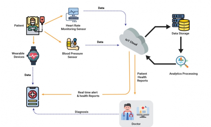 LoRaWAN คืออะไร ? เทคโนโลยีที่อยู่เบื้องหลังเซนเซอร์ไร้สายขยายขอบเขต IoT
