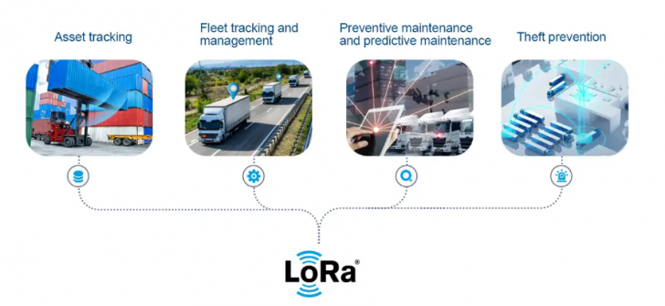LoRaWAN คืออะไร ? เทคโนโลยีที่อยู่เบื้องหลังเซนเซอร์ไร้สายขยายขอบเขต IoT