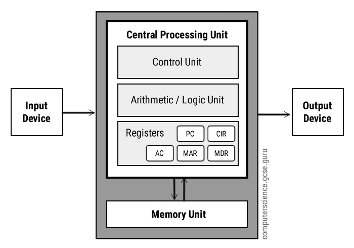 Neuromorphic Computing คืออะไร ? รู้จักเทคโนโลยีคอมพิวเตอร์ ที่เลียนแบบสมองมนุษย์
