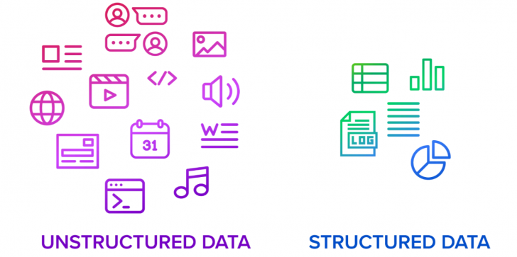Data Lake คืออะไร ? รู้จักคลังข้อมูลขนาดใหญ่ที่รองรับ และจัดการข้อมูลทุกประเภท Data Lake คืออะไร ? รู้จักคลังข้อมูลขนาดใหญ่ที่รองรับ และจัดการข้อมูลทุกประเภท
