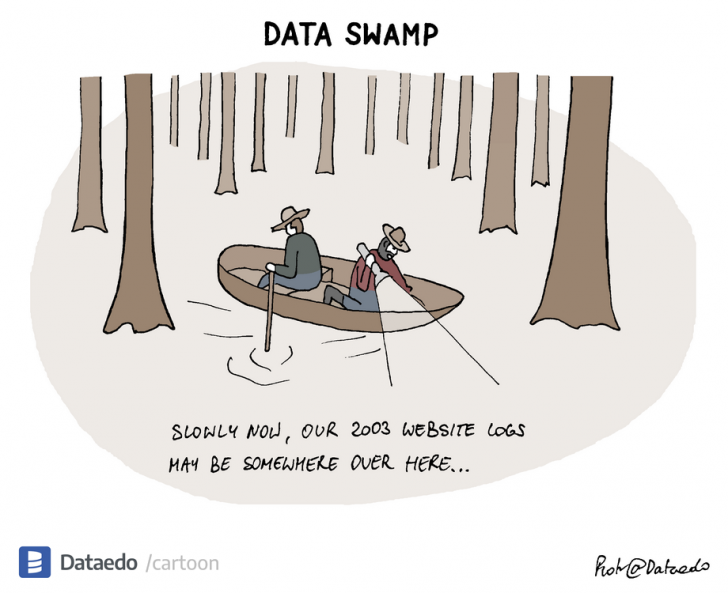 Data Lake คืออะไร ? รู้จักคลังข้อมูลขนาดใหญ่ที่รองรับ และจัดการข้อมูลทุกประเภท Data Lake คืออะไร ? รู้จักคลังข้อมูลขนาดใหญ่ที่รองรับ และจัดการข้อมูลทุกประเภท