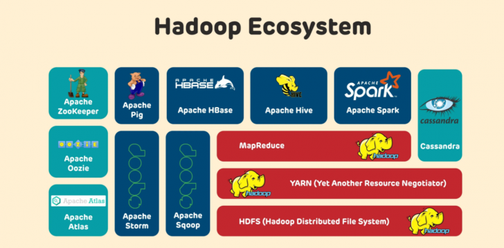 Data Lake คืออะไร ? รู้จักคลังข้อมูลขนาดใหญ่ที่รองรับ และจัดการข้อมูลทุกประเภท Data Lake คืออะไร ? รู้จักคลังข้อมูลขนาดใหญ่ที่รองรับ และจัดการข้อมูลทุกประเภท