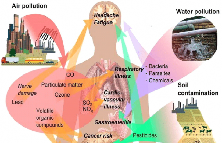 E-Waste คืออะไร ? รู้จักของเสียจากเทคโนโลยีปัญหาใหญ่ที่ไม่ควรมองข้าม E-Waste คืออะไร ? รู้จักของเสียจากเทคโนโลยีปัญหาใหญ่ที่ไม่ควรมองข้าม