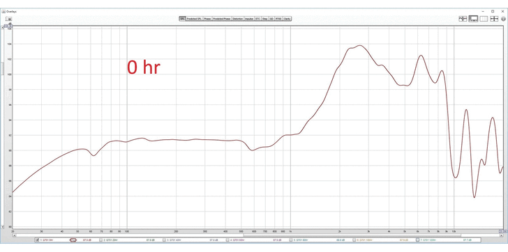 7 ความเชื่อที่ไม่จริง เกี่ยวกับหูฟัง และลำโพง
