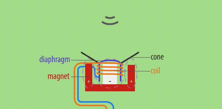 7 ความเชื่อที่ไม่จริง เกี่ยวกับหูฟัง และลำโพง