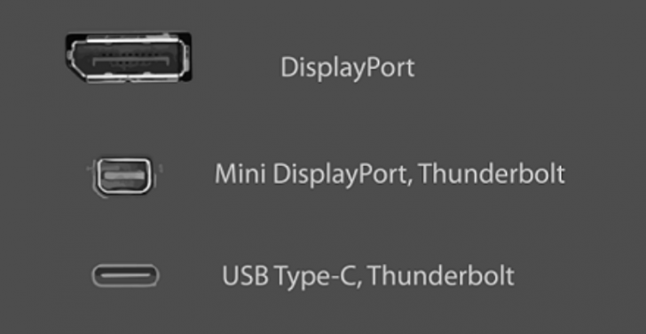 DisplayPort 2.1 คืออะไร ? แตกต่างจาก HDMI 2.1 อย่างไร ?