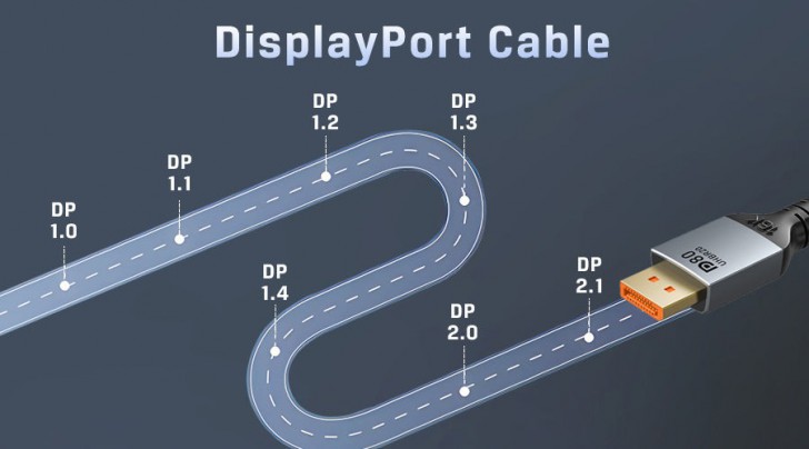 DisplayPort 2.1 คืออะไร ? แตกต่างจาก HDMI 2.1 อย่างไร ?