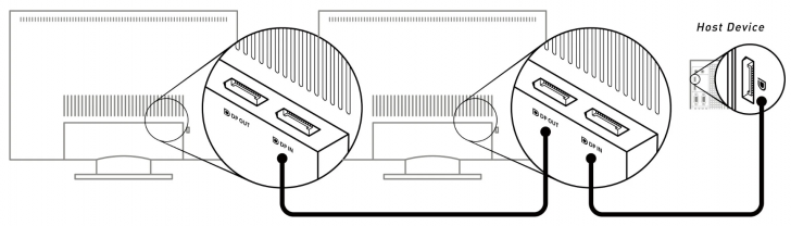 DisplayPort 2.1 คืออะไร ? แตกต่างจาก HDMI 2.1 อย่างไร ?