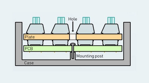 รูปแบบการติดตั้งแป้นพิมพ์ ส่งผลต่อแป้นพิมพ์ของคุณอย่างไร ?
