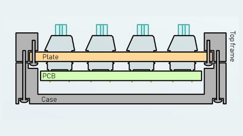 รูปแบบการติดตั้งแป้นพิมพ์ ส่งผลต่อแป้นพิมพ์ของคุณอย่างไร ?