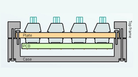รูปแบบการติดตั้งแป้นพิมพ์ ส่งผลต่อแป้นพิมพ์ของคุณอย่างไร ?