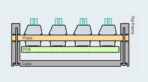 รูปแบบการติดตั้งแป้นพิมพ์ ส่งผลต่อแป้นพิมพ์ของคุณอย่างไร ?